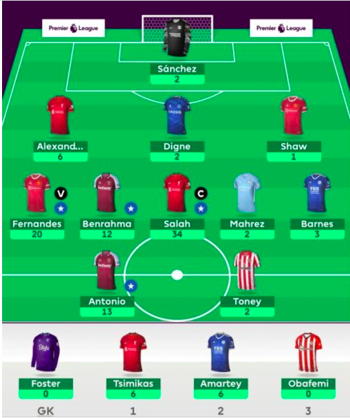 FPL Gameweek 2 Team Reveals, Strategies, Captaincy, And Tips