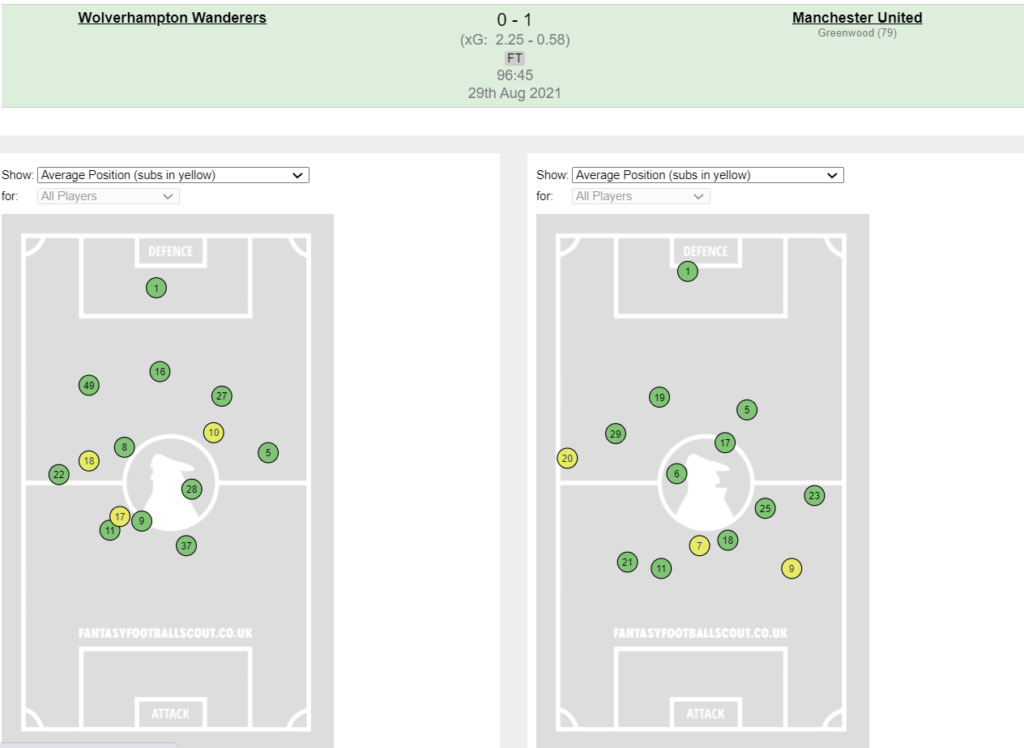 FPL GW3 Review ~ Wolves vs Man United