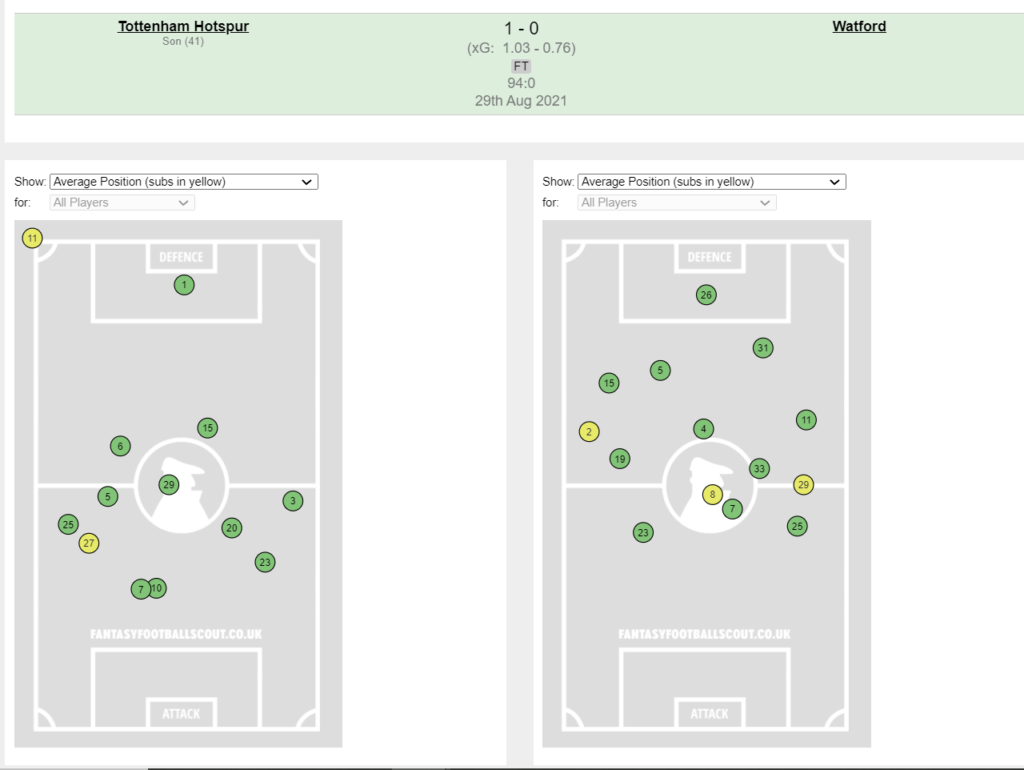 FPL GW3 Review ~ Spurs vs Watford
