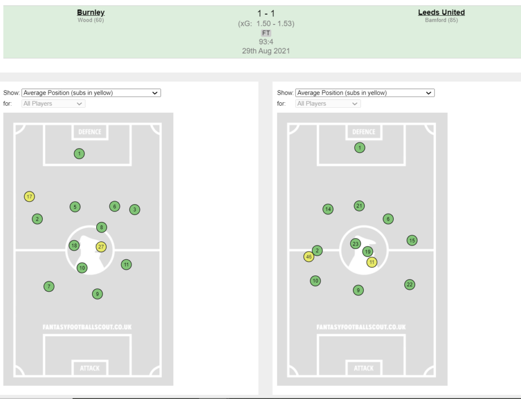 FPL GW3 Review ~ Burnley vs Leeds