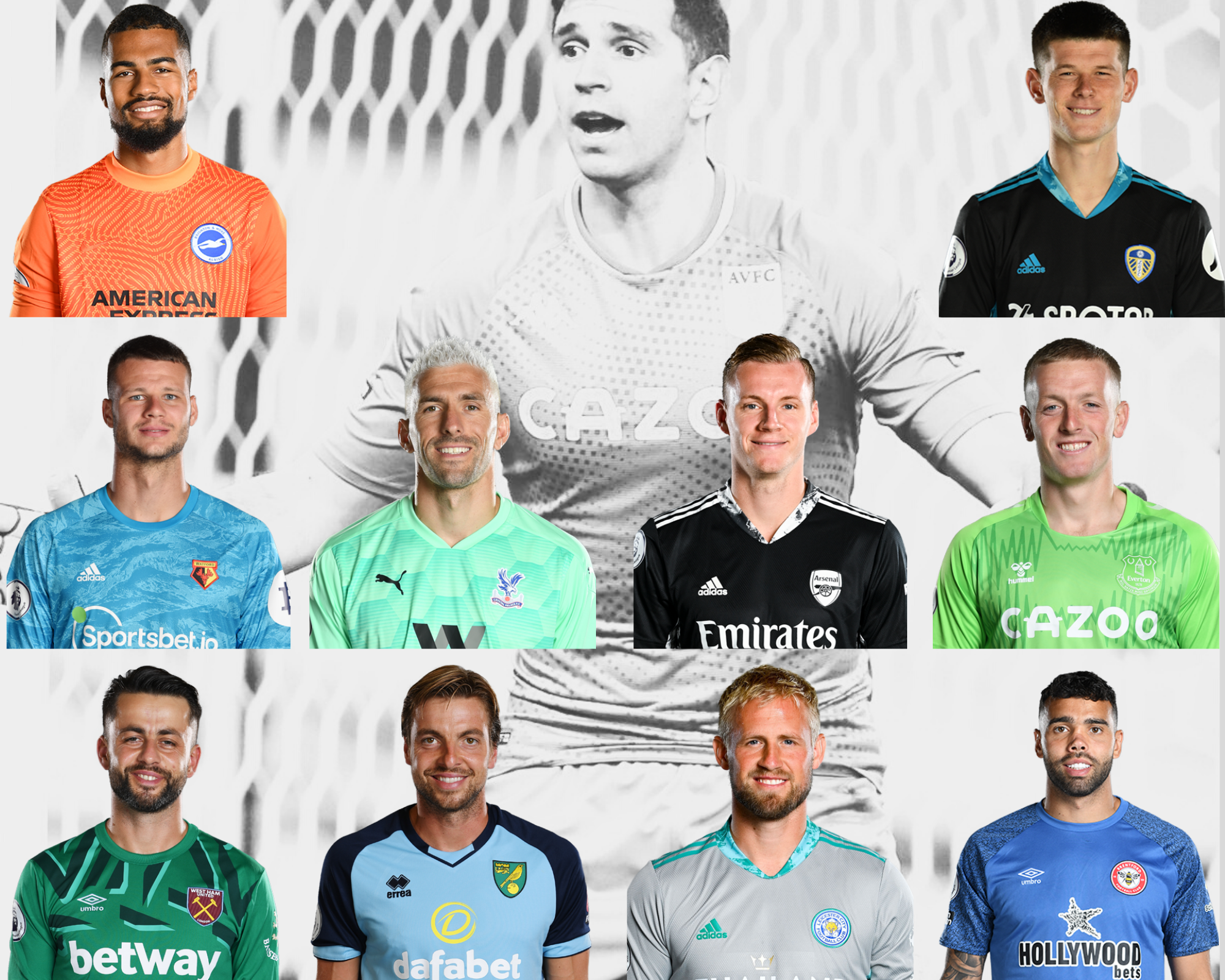 Identifying The Best FPL Goalkeeper For The 2021/22 FPL Season