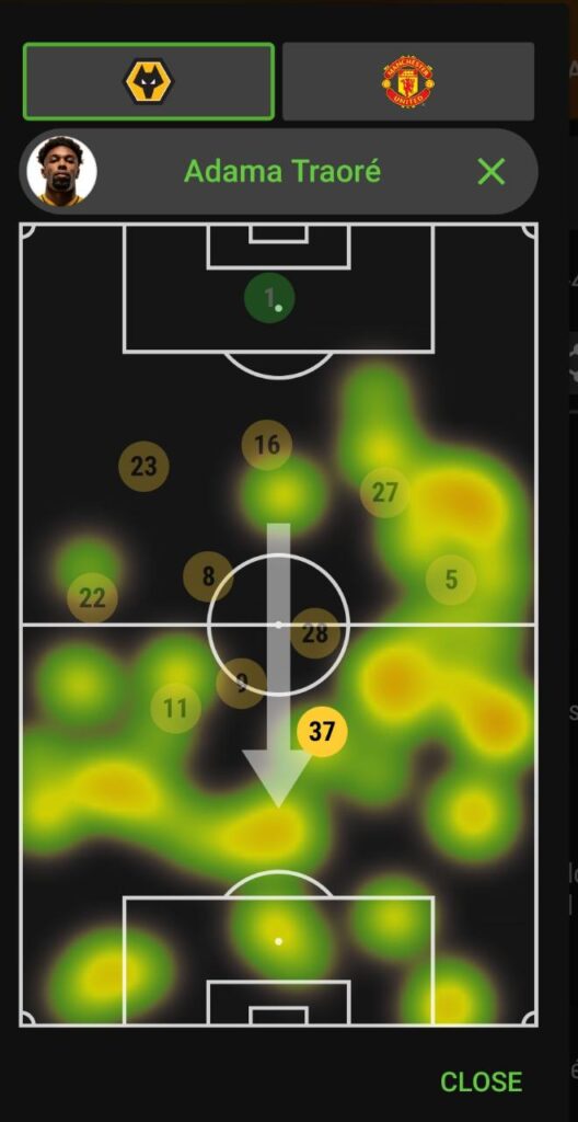 FPL GW3 Review ~ Adama Traore vs Man United