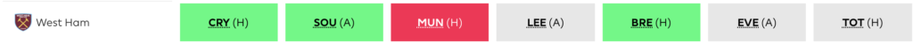 West Ham's fixtures from FPL GW3-9