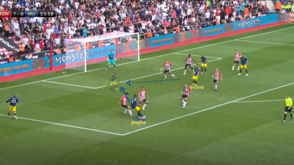 Players that passed our FPL GW2 Eye Test ~ Paul Pogba