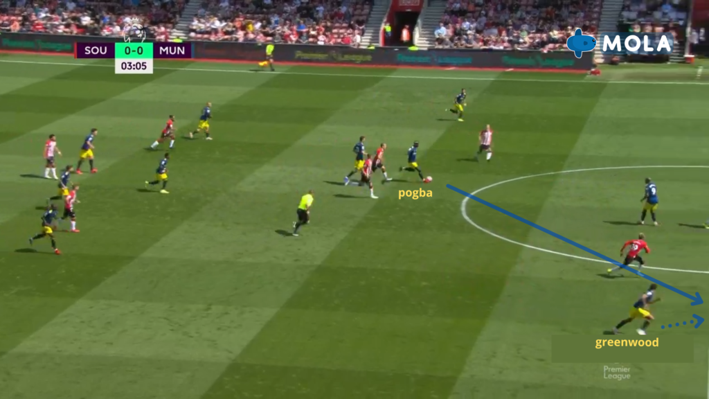 Players that passed our FPL GW2 Eye Test ~ Paul Pogba