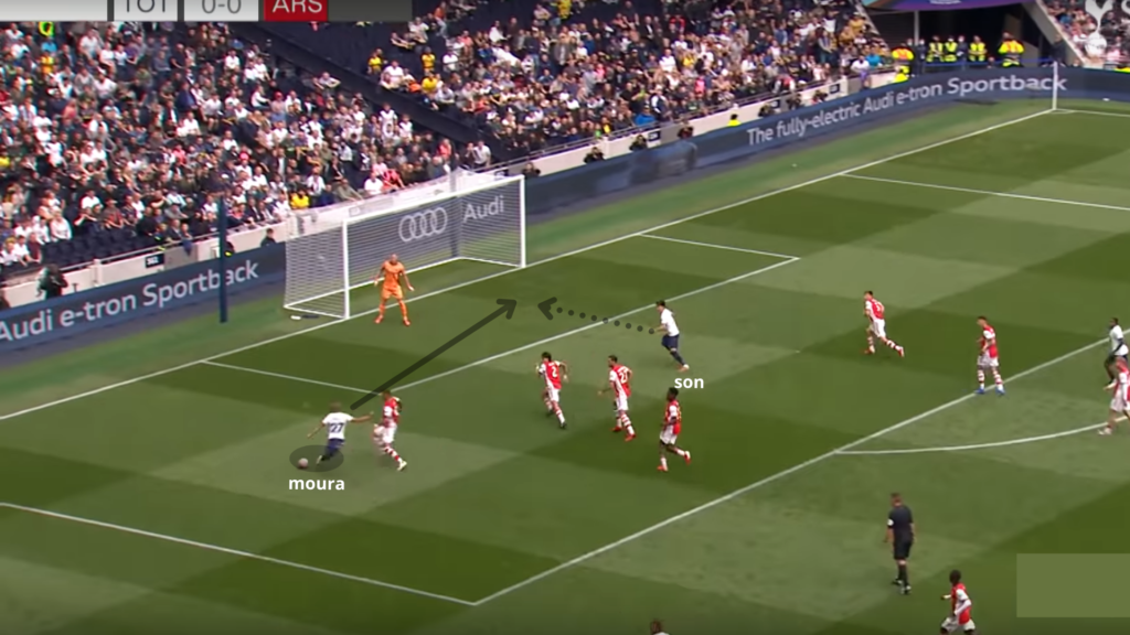 Spurs fpl pre season analysis