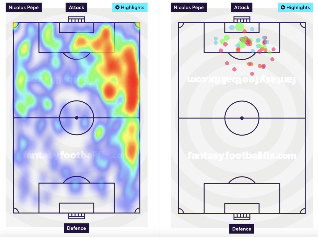 Pepe's heatmap and shots taken from last season.