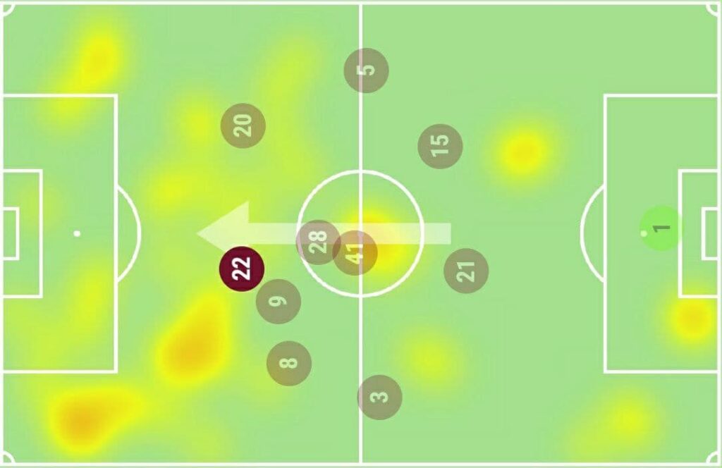 Benrahma heatmap