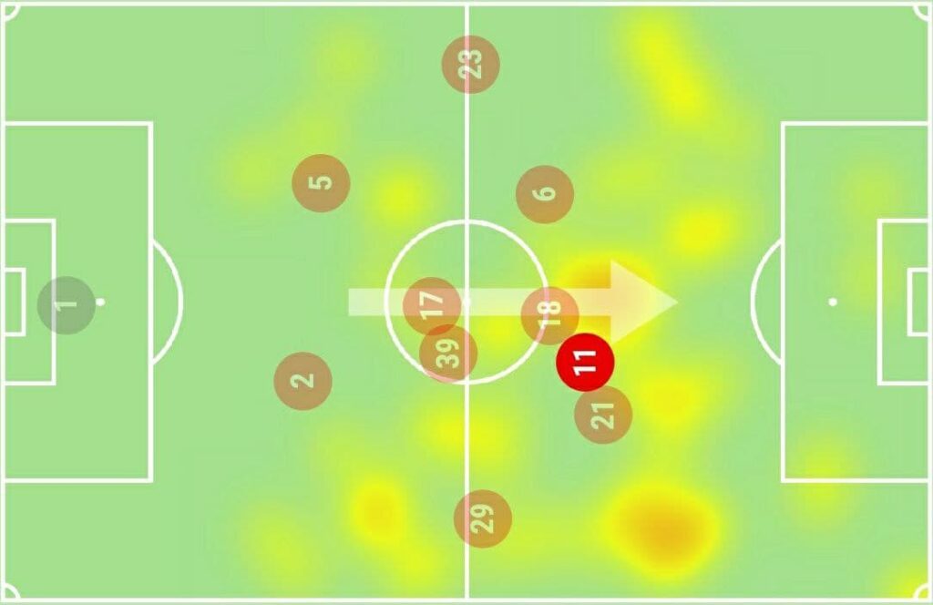 Greenwood heatmap