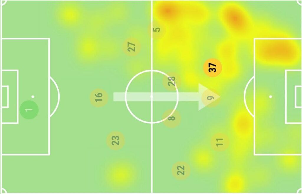 FPL GW3 Watchlist- Adama Traoré heatmap
