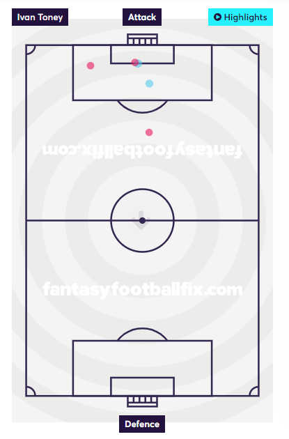 Ivan toney shot map