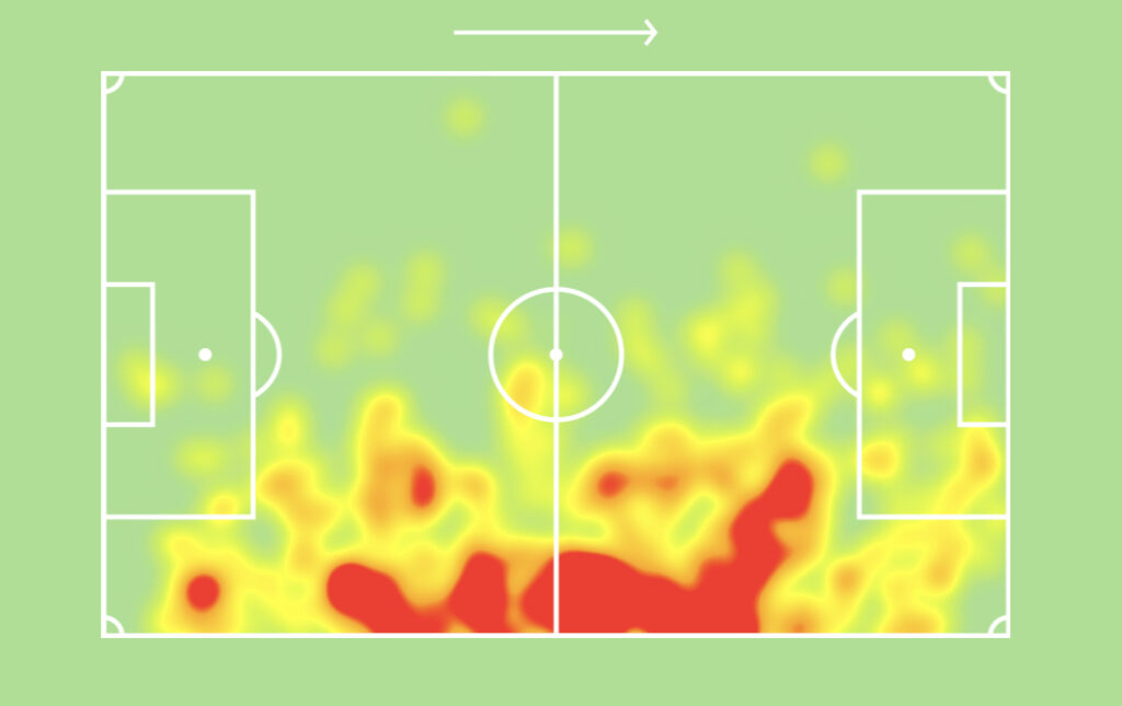Noussair Mazraoui heatmap