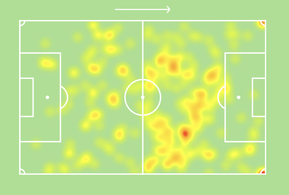Ruslan Malinovskyi heatmap