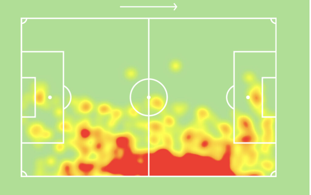 Rasmus Kristensen heatmap
