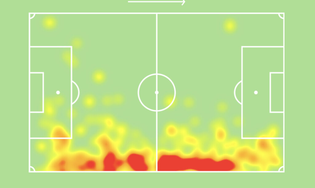 Jesus Navas Heatmap