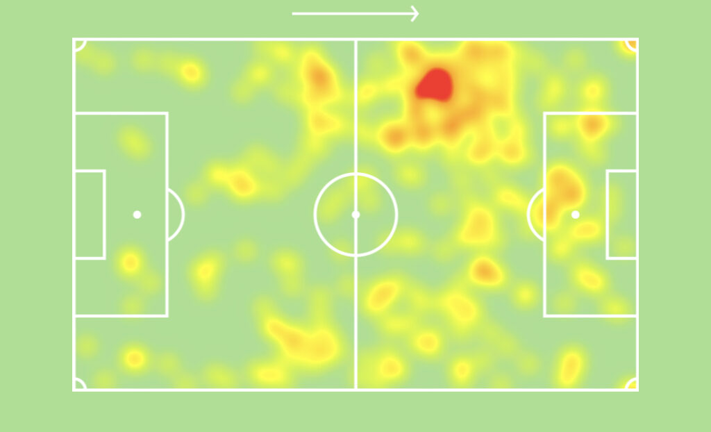 Christopher Nkunku heatmap