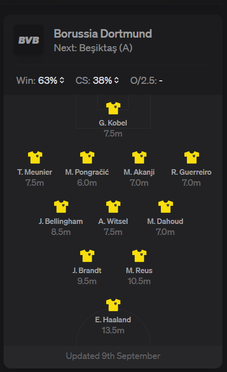 UCL Fantasy Preview ~ Group C ~ Borussia Dortmund