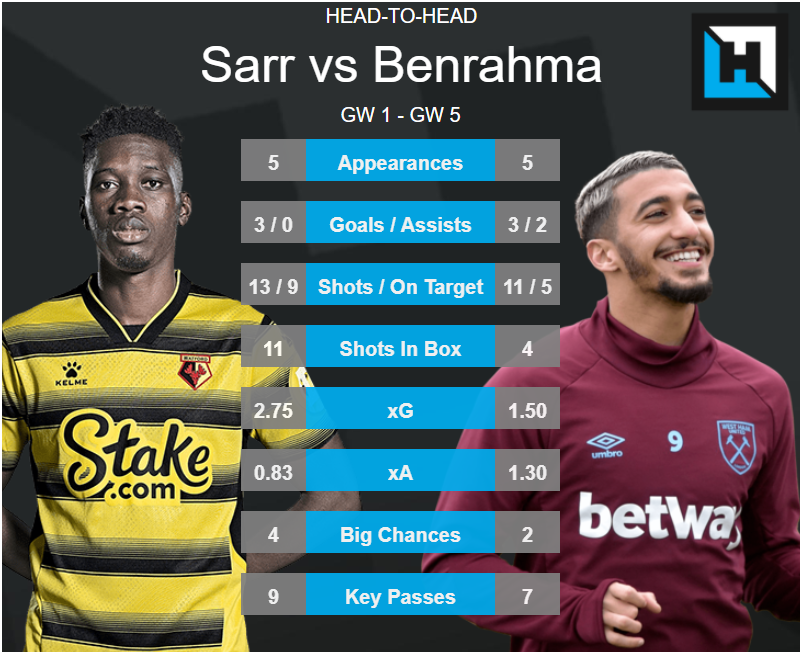 Sarr vs Benrahma