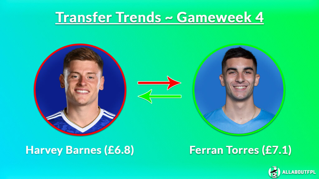 FPL GW4 Transfer Trends ~ Harvey Barnes to Ferran Torres
