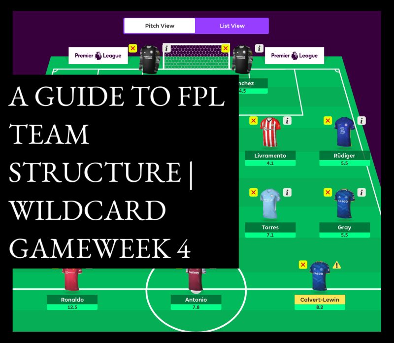 Top predicted points for first 3 gameweeks in FPL from drafthound