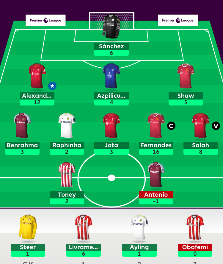 FPL GW4 Review