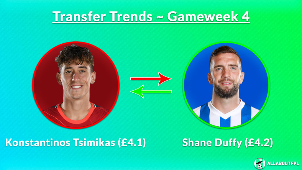 FPL GW4 Transfer Trends ~ Tsimikas to Duffy