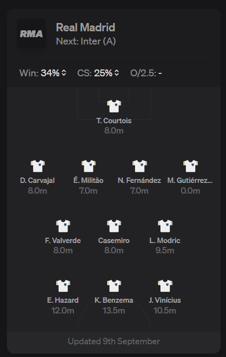 UCL Fantasy Preview ~ Group D ~ Real Madrid
