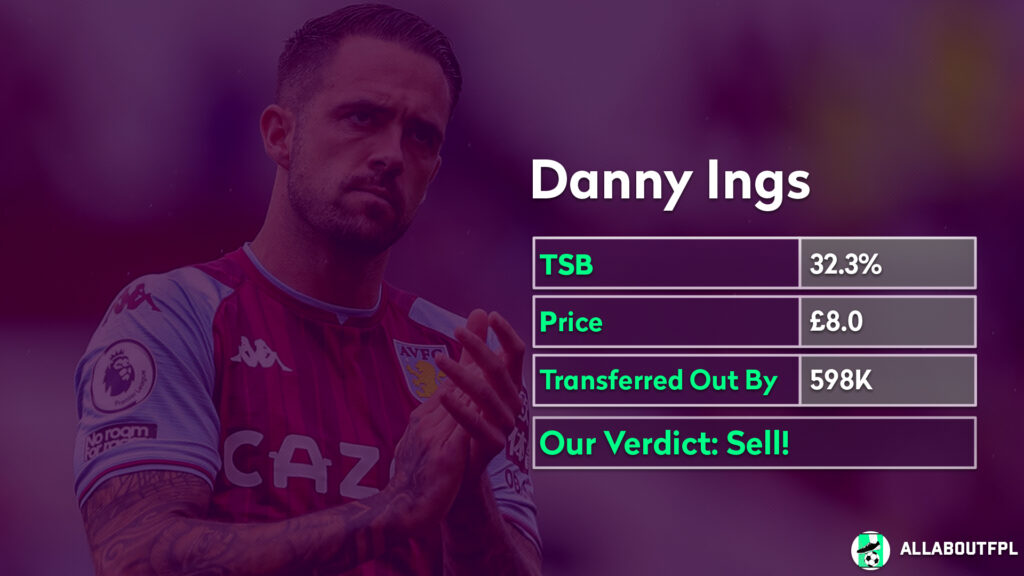 FPL Gameweek 4 analysis ~ Players to sell ~ Danny Ings