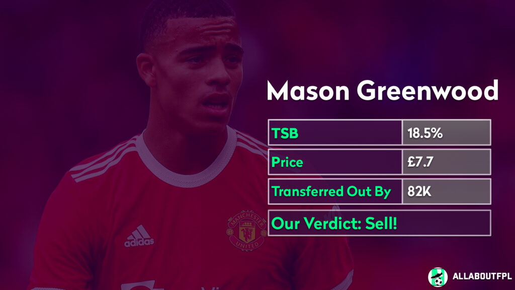 FPL GW6 Analysis ~ Player to sell ~ Mason Greenwood