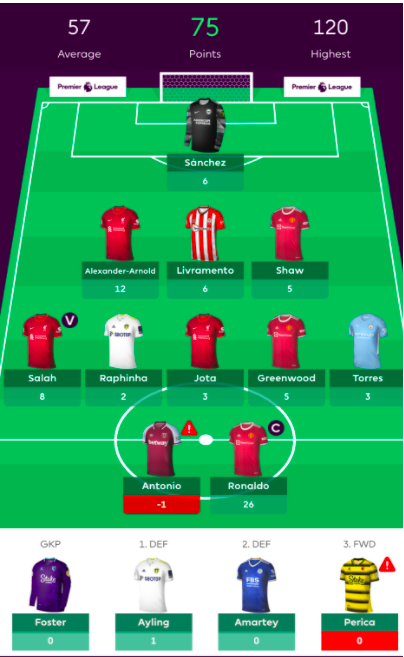 FPL GW4 Review
