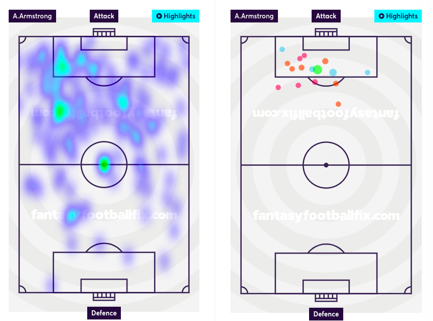 Adam Armstrong heatmap and shot map