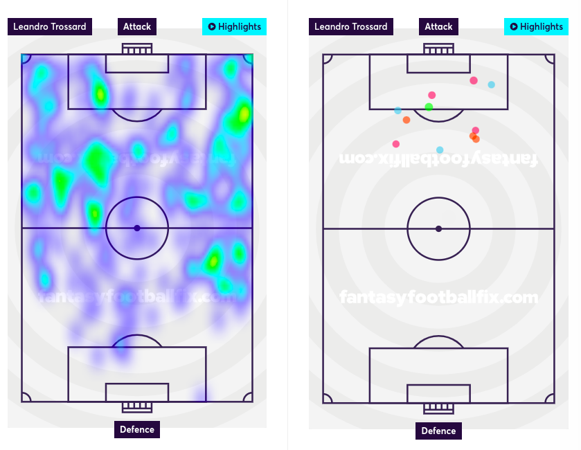 Torssard heatmap and shot map