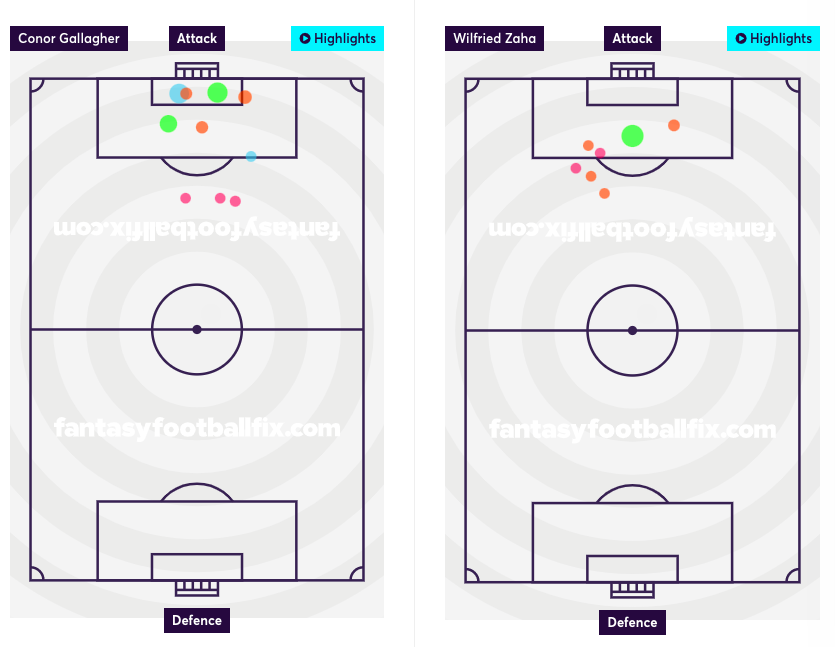 Gallagher vs Zaha shots comparison