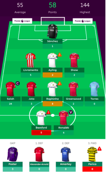 FPL GW5 Review