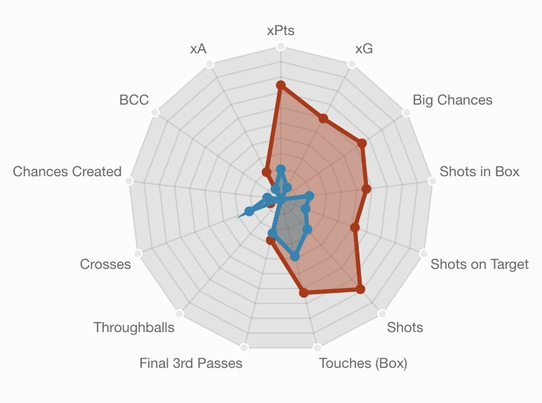 Barnes vs Torres ~ FPL GW4 Transfer Trends