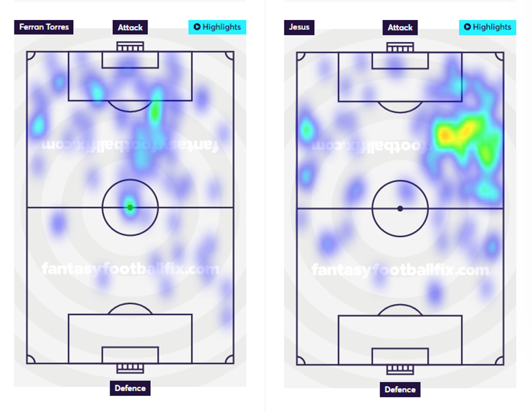Ferran Torres vs Gabriel Jesus