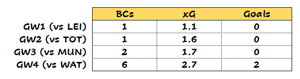 Raul Jimenez stats