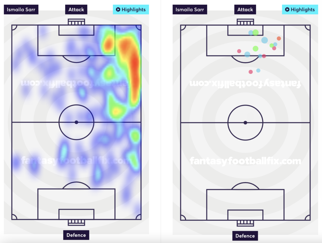 Sarr heatmap