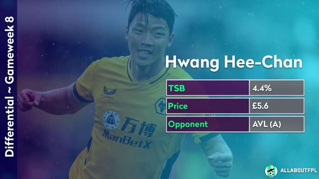 FPL GW8 Differential picks ~ Hee-Chan Hwang vs Aston Villa(A)