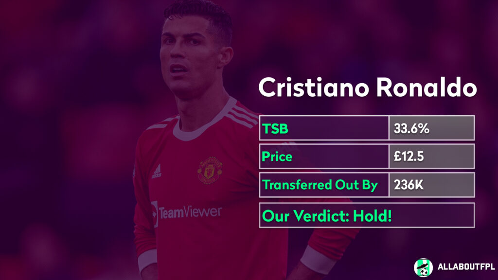 FPL GW10 Analysis ~ Players to hold ~ Ronaldo