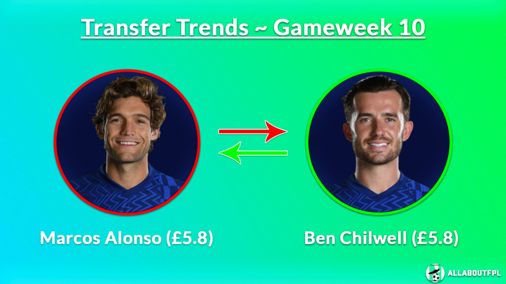 FPL GW10 Transfer Trends- Alonso to Chilwell