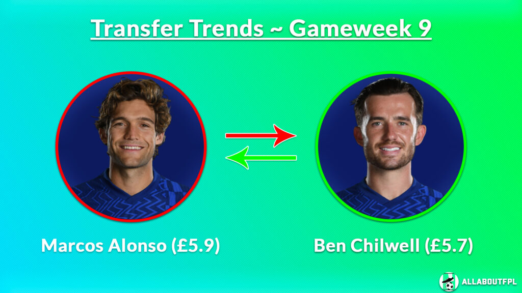 FPL GW9 Transfer Combination 3: Marcos Alonso (£5.9) to Ben Chilwell (£5.7)