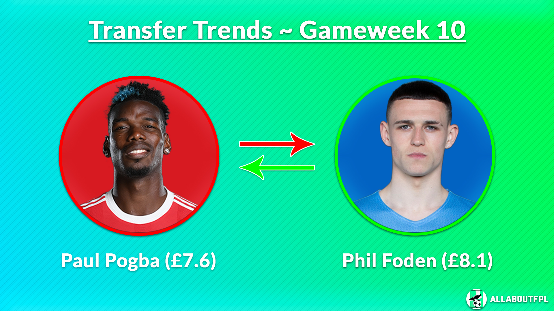 FPL GW10 Transfer Trends Analysis | Best Transfer Combinations