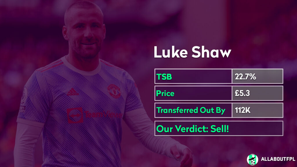 FPL GW10 Analysis ~ Players to sell ~ Shaw