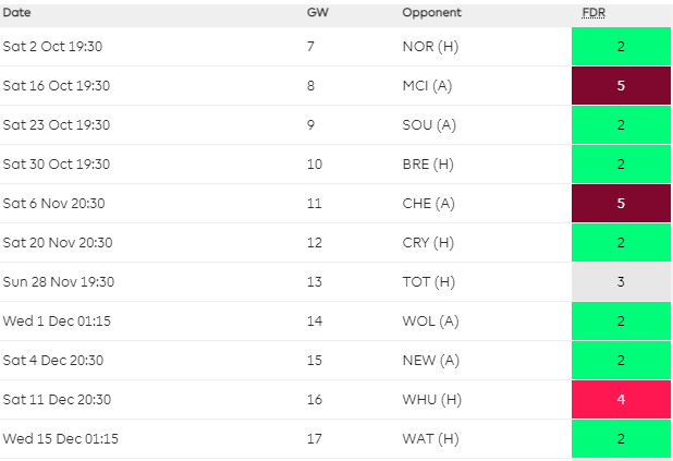 Chris Wood fixtures