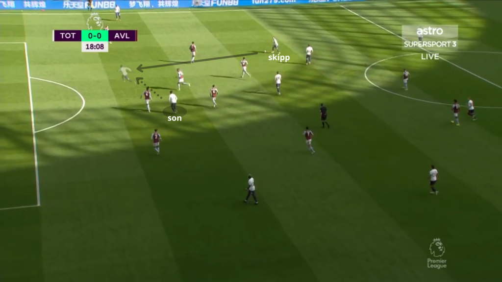 Son ~ FPL Gameweek 8 player in focus