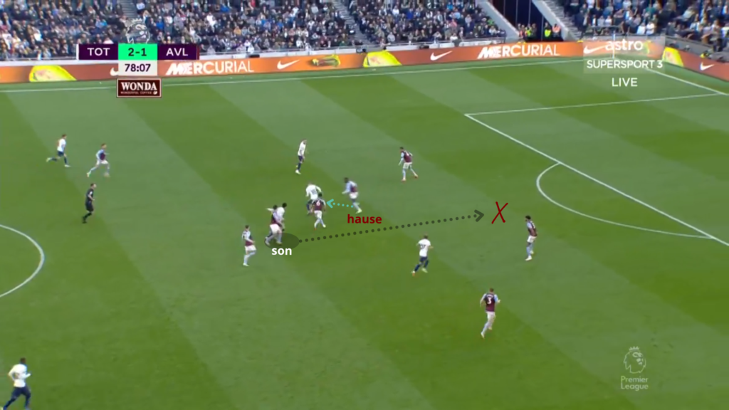Son ~ FPL Gameweek 8 player in focus