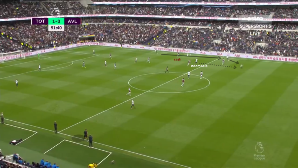 Son ~ FPL Gameweek 8 player in focus