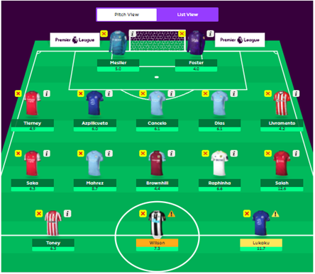 FPL GW8 Returns Metrics