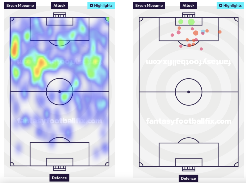 Mbeumbo's heatmap and shots taken. Has a pretty decent amount of shots in the box.